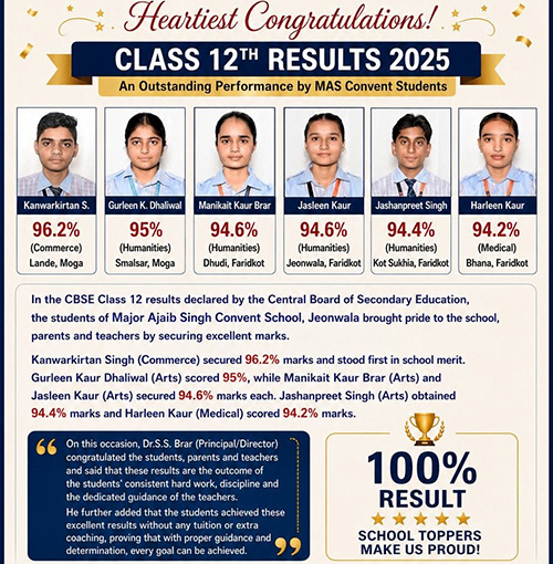 Board Results